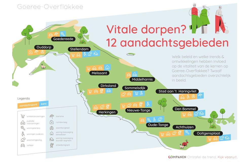 Infographic met aandachtsgebieden voor vitale kernen op Goeree-Overflakkee