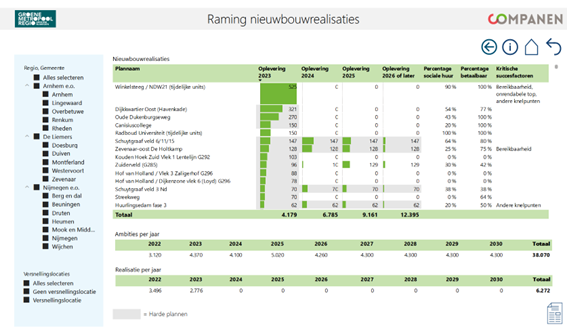 Dashboardafbeelding van een woningmarktmonitor