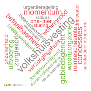 Word cloud met trends voor woningmarkt en leefomgeving in 2024