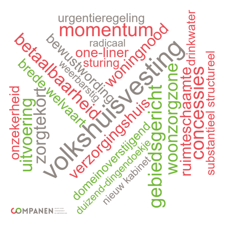 Word cloud met trends voor woningmarkt en leefomgeving in 2024