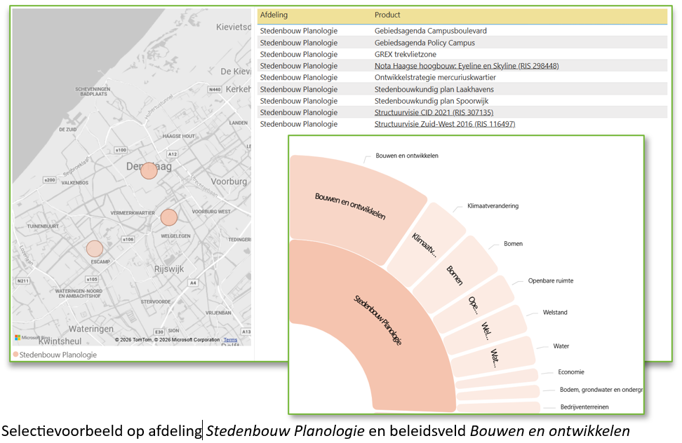 Illustratie die de werking van de beleidscatalogus aan de hand van een voorbeeld laat zien